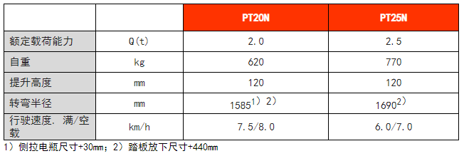 N系列短手柄電動搬運(yùn)車